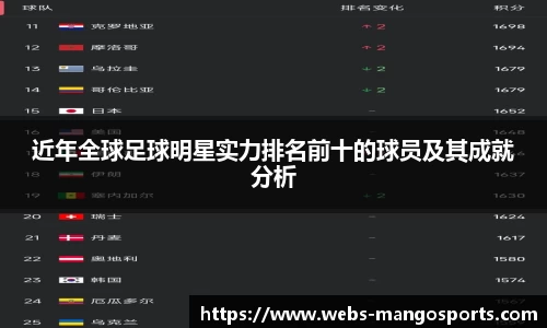 近年全球足球明星实力排名前十的球员及其成就分析
